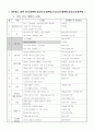 만4세보육계획안,연간계획안,월간보육계획안,주간교육계획안,일일교육계획안,교육계획안,4세 수업계획안,보육계획서,나와가족 1페이지