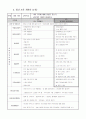 만4세보육계획안,연간계획안,월간보육계획안,주간교육계획안,일일교육계획안,교육계획안,4세 수업계획안,보육계획서,나와가족 2페이지