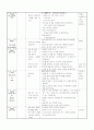 만4세보육계획안,연간계획안,월간보육계획안,주간교육계획안,일일교육계획안,교육계획안,4세 수업계획안,보육계획서,나와가족 6페이지