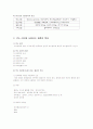 여드름과 색소 및 주름에 정의와 특성 및 사용되는 제품의 특성 조사분석 6페이지