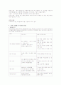 피부관리의 개념 및 특징과 진단기기와 적용기기에 대한 조사분석 21페이지