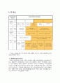 카페베네의 마케팅 분석 및 문제점과 해결방안 - 환경분석 및 5 FORCE, SWOT, STP, 4P 분석 등 31페이지