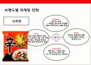 초우량 식품기업 농심(農心)의 시장다각화를 통한 글로벌 성장 전략 35페이지