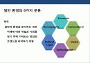 기업의 경영전략 수립을 위한 내 · 외부 환경 분석 이해 및 사례 24페이지