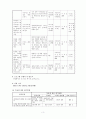 사업계획서와 설문지 3페이지