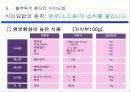 혈액 투석 교실(Hemodialysis) 40페이지