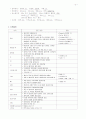 소아과정의 간호과정(급성중이염) 9페이지