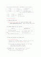 광고로 배우는 아이디어 발상법 기말고사 42페이지