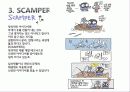 교육심리 창의성 Part PPT 발표 자료 16페이지