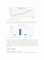 [한식의 세계화] 한식의 세계화의 현황과 방안 - 한국음식의 특징, 대표적 음식, 세계화의 필요성, 성공요인 9페이지