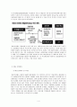 메리츠 화재의 M&A 실패사례 4페이지