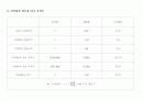 전자회로 실험 설계 15페이지