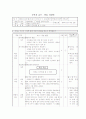 1학년 국어과 말하기 듣기  1. 마음을 담아서(2/6) 지도안 1페이지