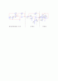 전자회로실험 설계 대역통과필터 21페이지