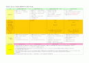 근무기관 CO2,기후변화정책제안 3페이지