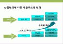 쇼셜 네트워크(SNS)시대의 대한민국 대표 인터넷 기업 nhn의 대응 & 핵심역량 경영전략 6페이지