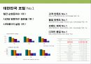 쇼셜 네트워크(SNS)시대의 대한민국 대표 인터넷 기업 nhn의 대응 & 핵심역량 경영전략 25페이지