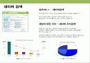 쇼셜 네트워크(SNS)시대의 대한민국 대표 인터넷 기업 nhn의 대응 & 핵심역량 경영전략 27페이지
