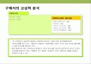 쇼셜 네트워크(SNS)시대의 대한민국 대표 인터넷 기업 nhn의 대응 & 핵심역량 경영전략 37페이지