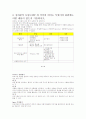 2. 성과분석 모형 CIPP 의 각각의 의미는 무엇이며 하위에는 어떤 내용이 있는지 기술하시오 1페이지