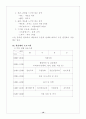 보건소 케이스스터디입니다. 정신보건센터에서 간호사례를 적용하여 간호적용하는것입니다.  10페이지