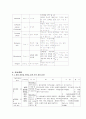 지주막하출혈 케이스스터디입니다. 문헌고찰과 간호과정으로 이루어집니다. 간호진단은 2개 내려보았습니다.  11페이지