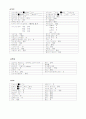 직장암 케이스스터디입니다. 간호과정으로 다 이루어져있습니다. 간호진단은 3개해보았습니다.  2페이지