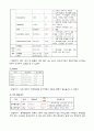 직장암 케이스스터디입니다. 간호과정으로 다 이루어져있습니다. 간호진단은 3개해보았습니다.  7페이지