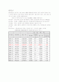 대구시북구 아파트 계획_부동산시장론 2페이지