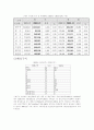 대구시북구 아파트 계획_부동산시장론 3페이지