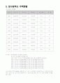 샤랄라 아파트 사업계획서 (대구) 27페이지