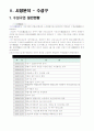 샤랄라 아파트 사업계획서 (대구) 48페이지