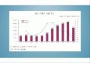 한EU FTA경제적 효과 및 향후 과제 18페이지