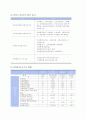 평생교육개론 제6장 평생교육제도와 행정 19페이지