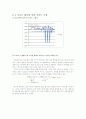 (최종)물리센서실험 9페이지