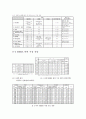 (최종)물리센서실험 18페이지