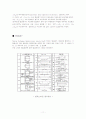 (최종)이중관식 열교환기 성능실험 11페이지