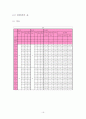 (최종)이중관식 열교환기 성능실험 16페이지