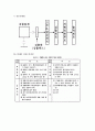 (최종) 컴퓨터를 이용한 계측실험 I 8페이지