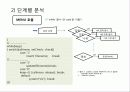 Objective-C로 구현한 명함카드 관리프로그램 중 main.m 의 FlowChart분석 및 함수/객체 등 세부 소개 5페이지