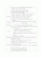 20110103화상환자case study-논문사례연구, 학사졸업제출 30페이지