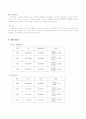 비중측정 실험 4페이지