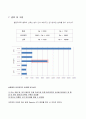 레이놀즈 (Reynolds) 실험 7페이지