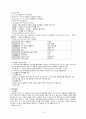 Arterial fibrillation(AF, 심방세동) & CHF(울혈성 심부전)case 간호과정 10페이지