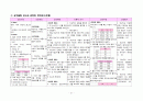 Arterial fibrillation(AF, 심방세동) & CHF(울혈성 심부전)case 간호과정 21페이지