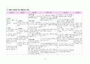 Arterial fibrillation(AF, 심방세동) & CHF(울혈성 심부전)case 간호과정 23페이지