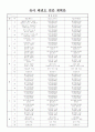 유아연간태권도계획 1페이지