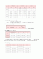 확산에 의한 물질전달 6페이지