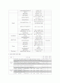 java로 구현한 tetris  7페이지