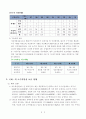 대체에너지(소수력_발전)-report최종 5페이지